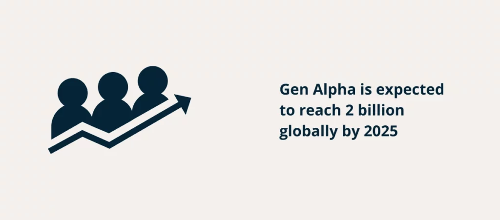 Gen Alpha Voices: How the Youngest Generation Shapes 2025